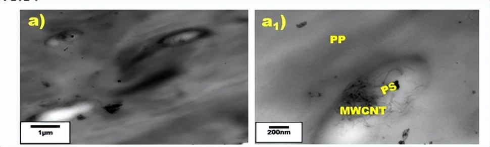 嵌段共聚物反应机理,嵌段共聚物溶解性