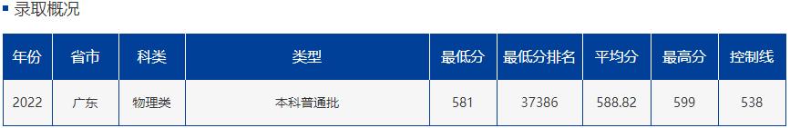 中国最南端211,想上211要怎么选科