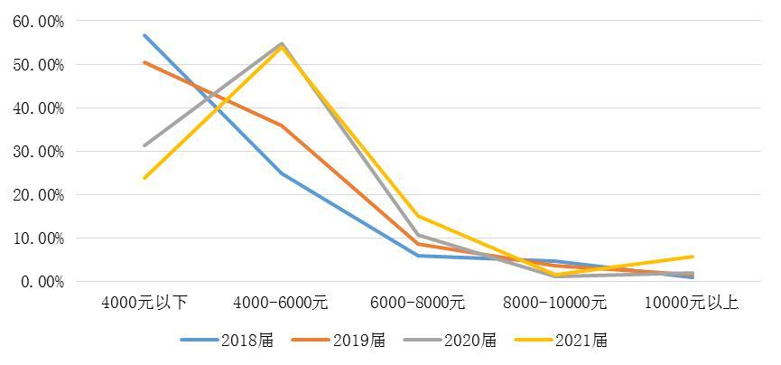 吉林市丰满区吉林化工学院,吉林化工学院最好的专业都有哪些