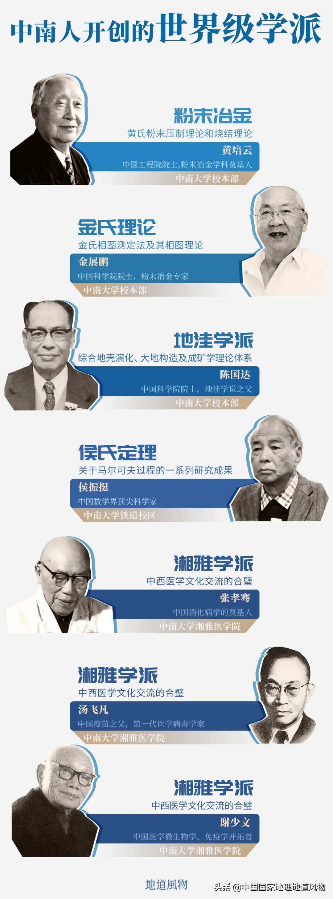 中南财经大学和中南大学法学对比,中南大学哪个系最强