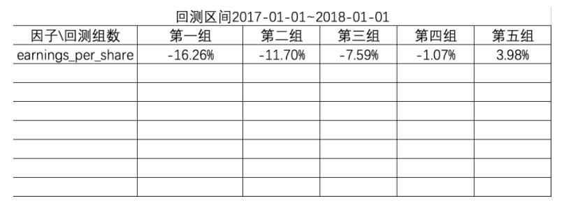 如何用量化模型筛选股票,量化交易策略选股