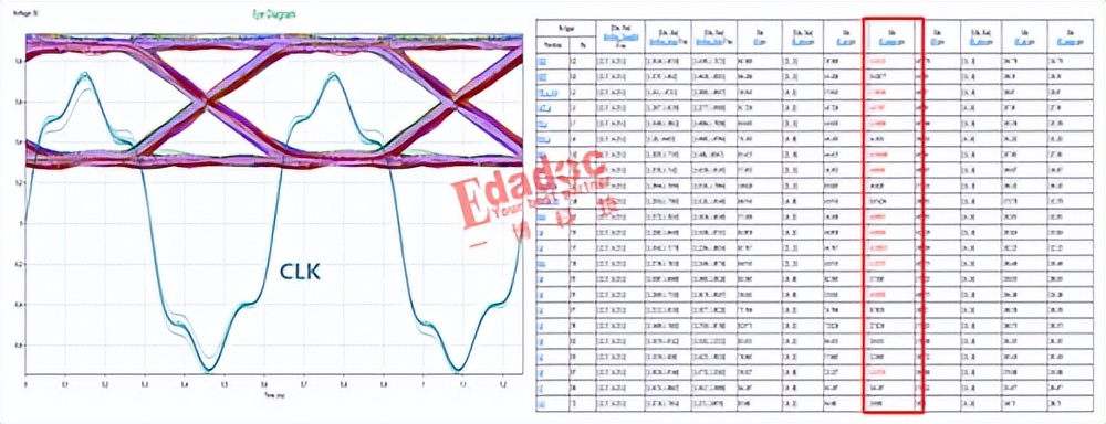 ddr如何配置使用,ddr规则设置