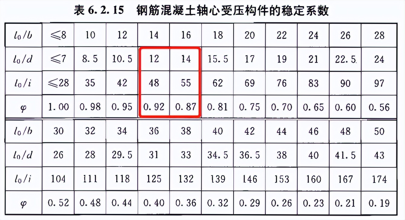 钢结构建筑柱子布局,二次结构异形柱子的加固