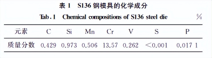 s136模具钢物理性能,s136模具钢的优点