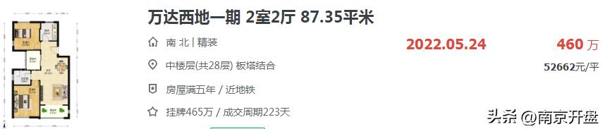 5个月跌6000元/㎡！南京这里惊现一批“砸盘侠”