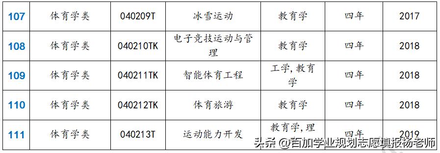 教育学专业排名及就业方向,教育学类就业前景排前十的专业