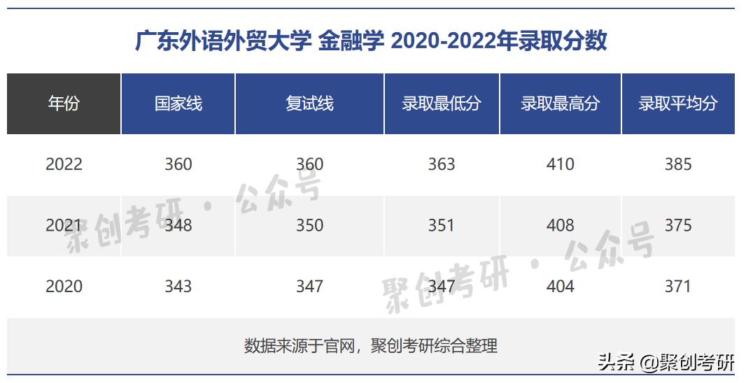 广东外语外贸大学研究生值得读吗,广东外语外贸大学好考吗