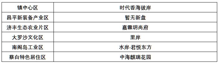 道滘说：我是城区最好的后花园，欢迎城区的人过来