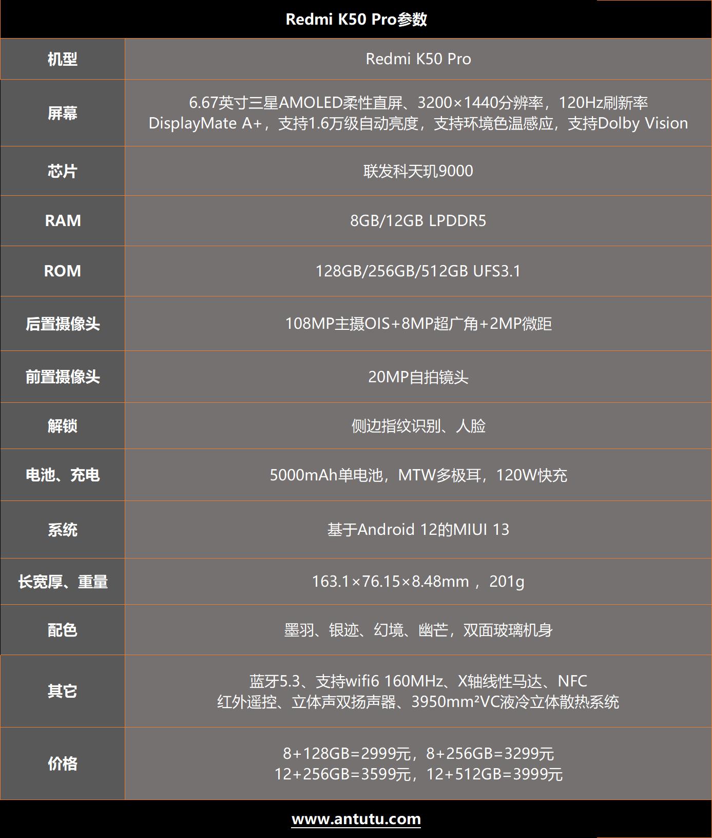 redmik50天玑9000,k50电竞版和k50pro性能测试