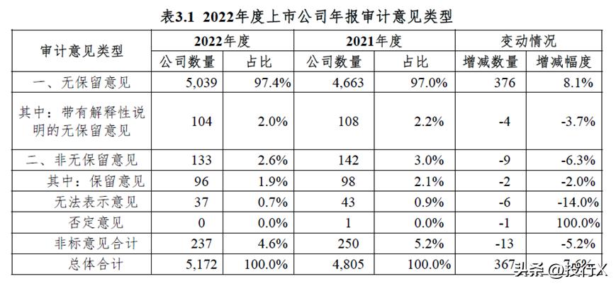 2021证券市场分析报告,证券基金投资市场调查报告
