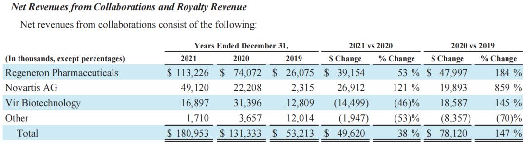 RNAi领航者Alnylam：目标成为TOP5Biotech