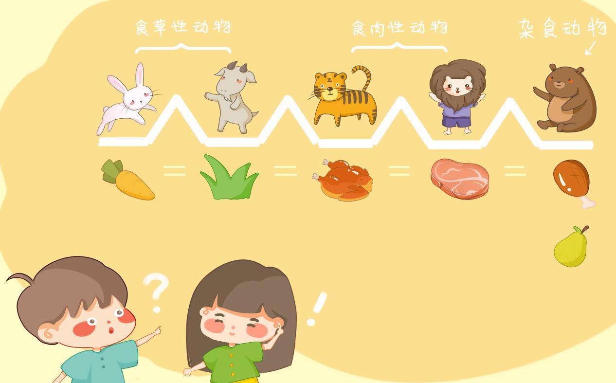 孩子从零开始学思维导图,史上最全的思维导图