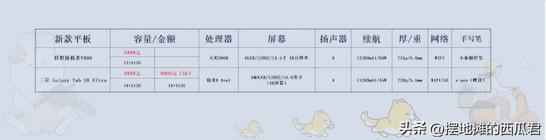 联想拯救者y9002024平板测评,如何评价拯救者y90000p