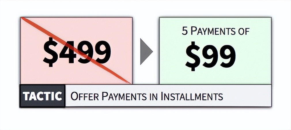 心理定价法具备的条件,定价心理学完整视频