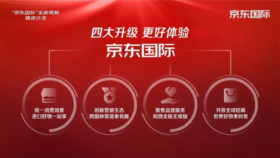 京东国际站入驻流程,京东国际怎么注册入驻