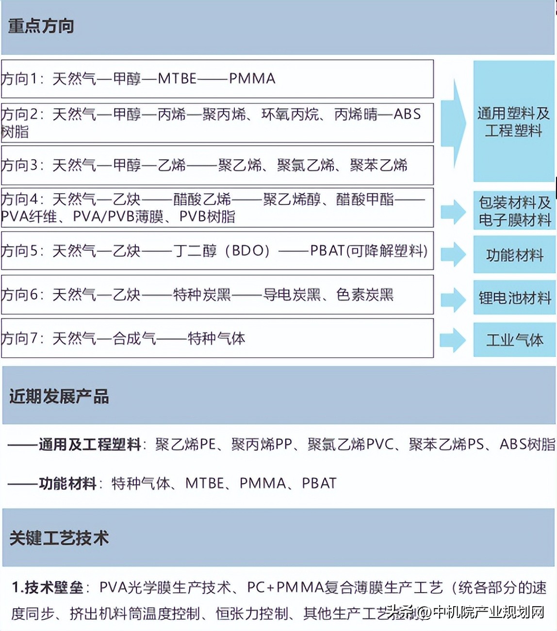 8种产业链招商模式及案例分享,产业链招商典型案例