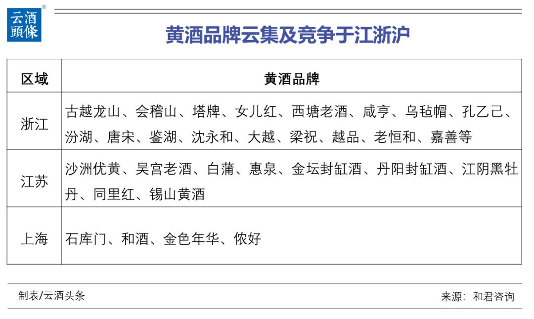 黄酒行业的前景,黄酒行业发展趋势