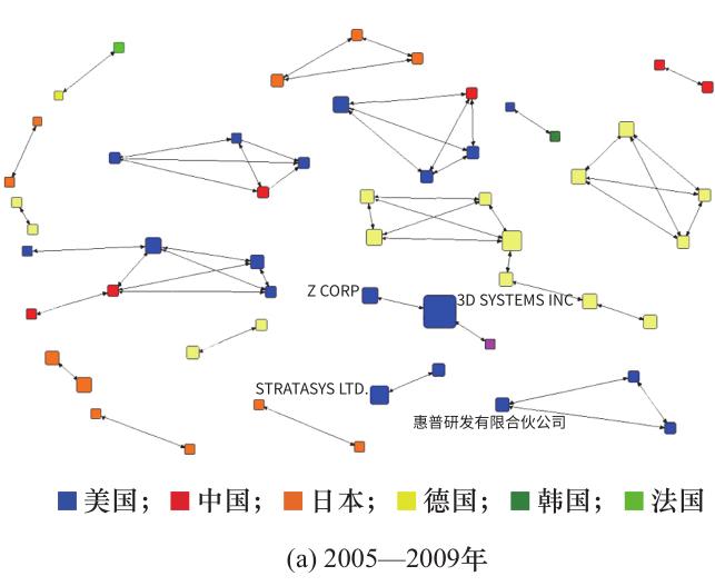 新兴产业与政策,新兴产业的战略和建议