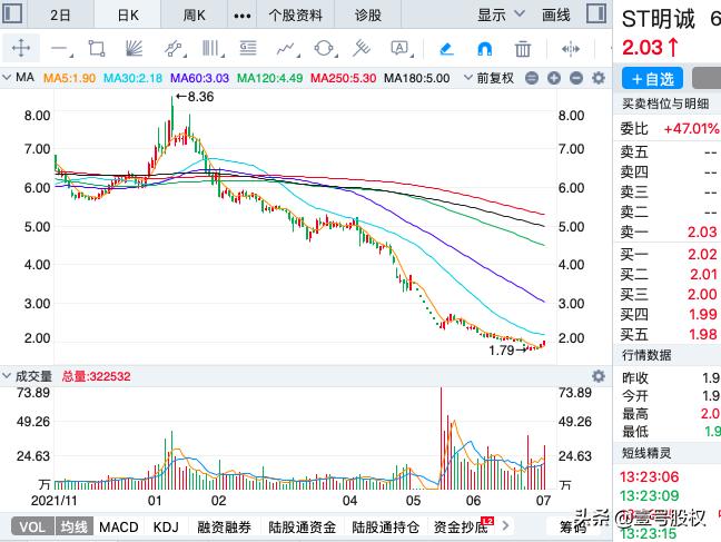 a股今日跌幅最大股票一览表,今日跌幅最大的十只股票