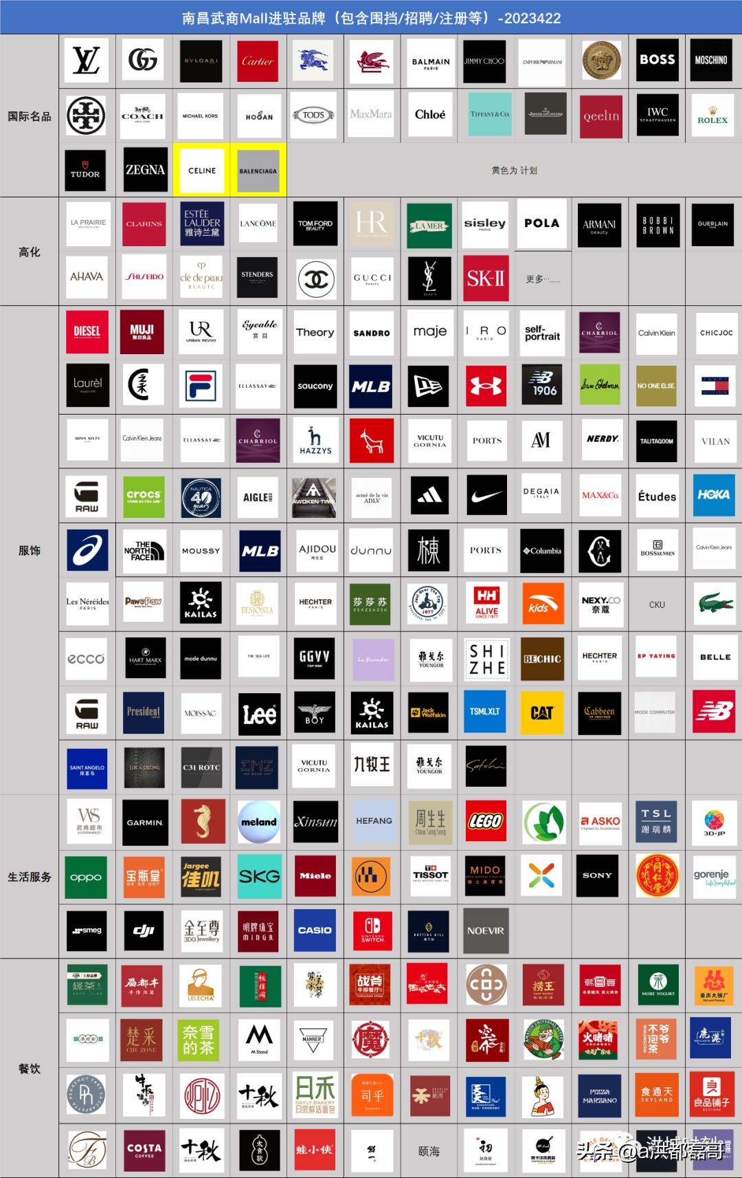 武商mall四平电器南昌开业活动,南昌武商mall目前什么状况