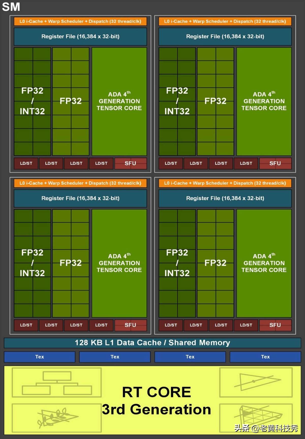 rtx4090用什么显示器,rtx4090显示器