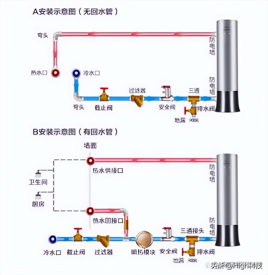 海尔统帅2200w热水器一天用多少电,海尔燃气热水器一年燃气费用