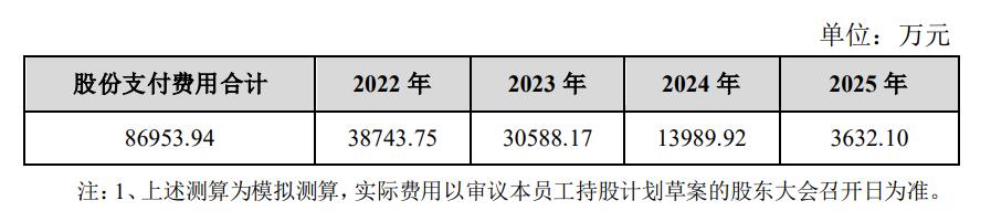 迈瑞医疗财报,迈瑞医疗2021上市公司年报