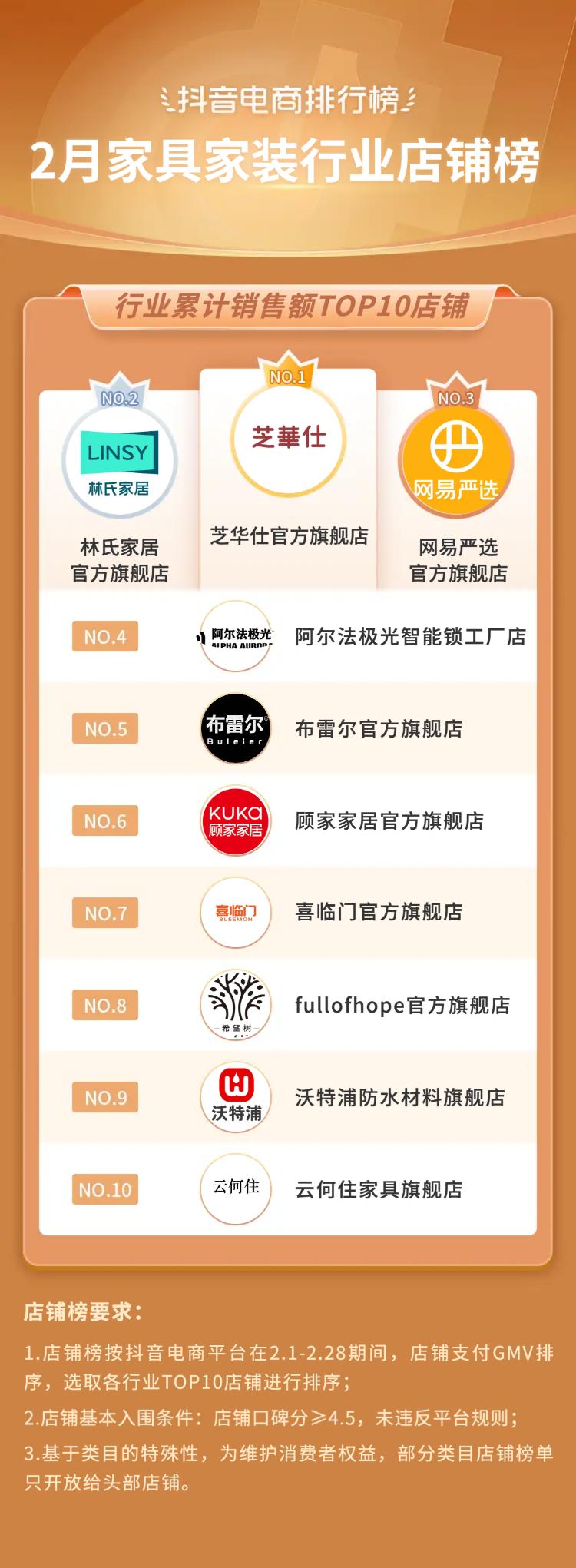 抖音电商十大潮流生活趋势报告,抖音电商如何破局