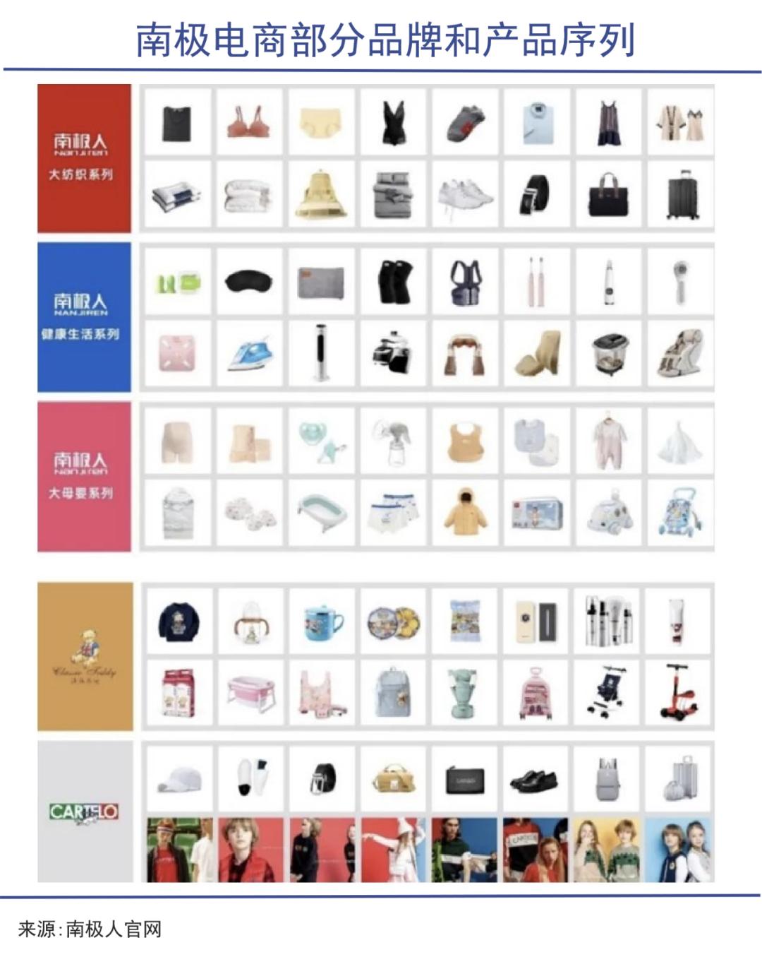 「贴牌茅」南极电商：「成也萧何，败也萧何」