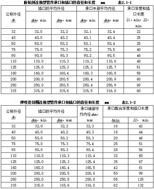 机电设备进场验收记录,机电安装工程施工验收规范全套