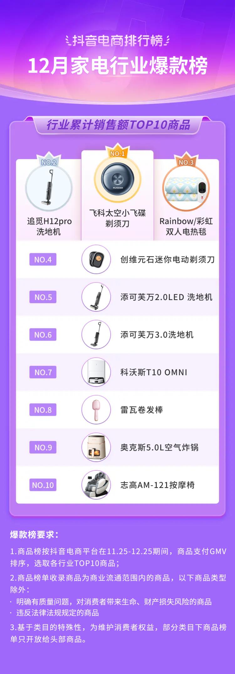 抖音生活服务春节订单增长146%,2019抖音电商年度报告