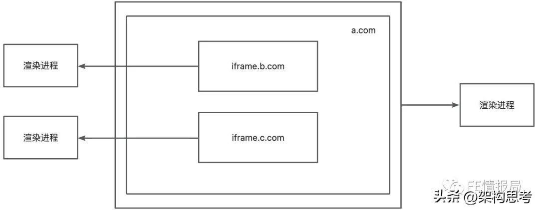 米侠浏览器嗅探原理,浏览器原理技术入门