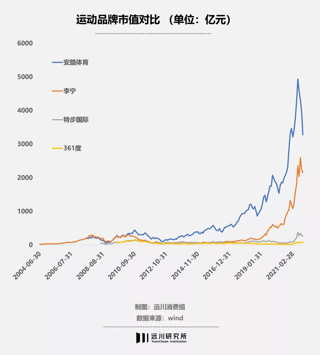 匹克李宁和安踏哪个好,李宁如何败给了安踏