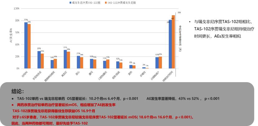中国国内结直肠癌最新治疗,结直肠癌治好的可能性大吗