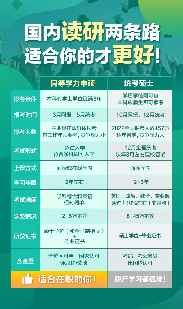 报考同等学力申硕的好处有哪些呢,同等学力申硕和过去在职硕士区别