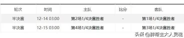 2022世界杯赛程表阿根廷,2022世界杯赛程表完整版