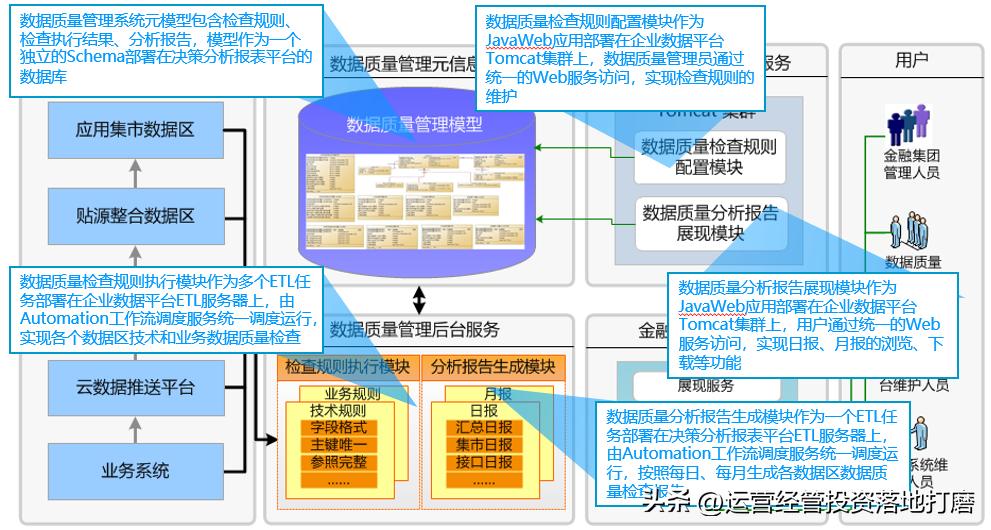 阿里补贴100亿数字化转型,阿里数字化转型的经验和启示