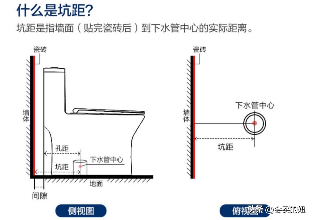 马桶选购全攻略品牌,普通马桶和品牌马桶的区别