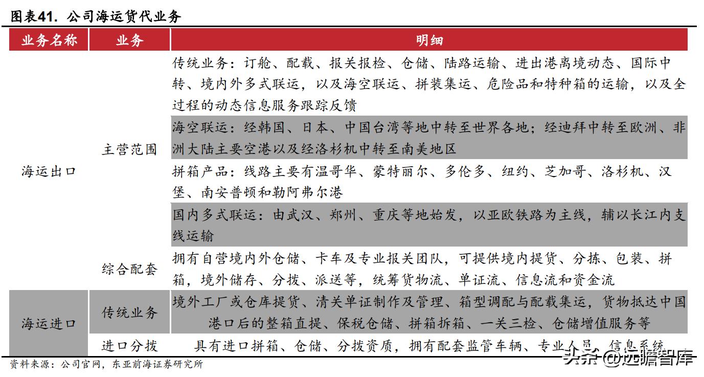 国际物流行业迎来新的发展机遇,电商国际物流货代行业前景