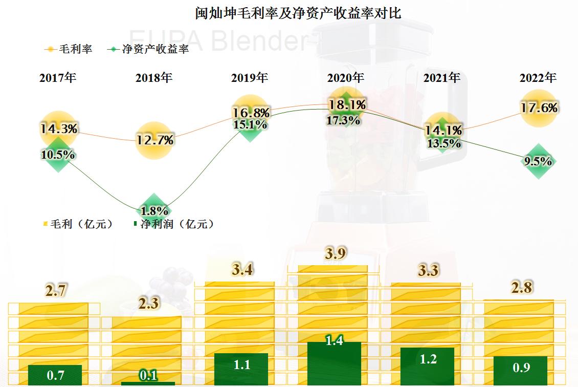 闽灿坤b业绩,闽灿坤b财报数据