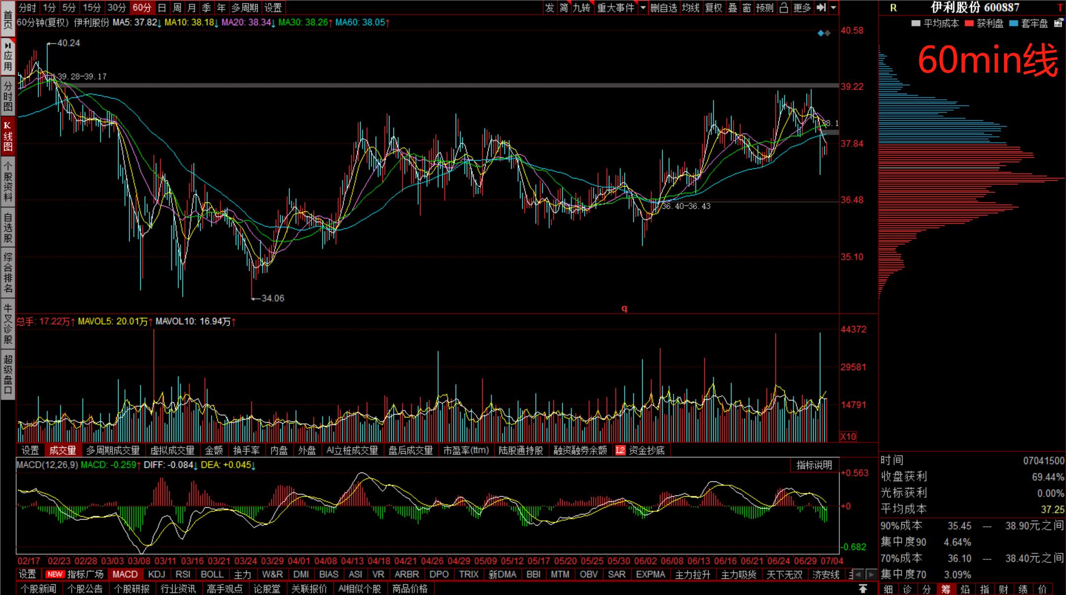 伊利股份属于价值股吗,一天一只股票解读