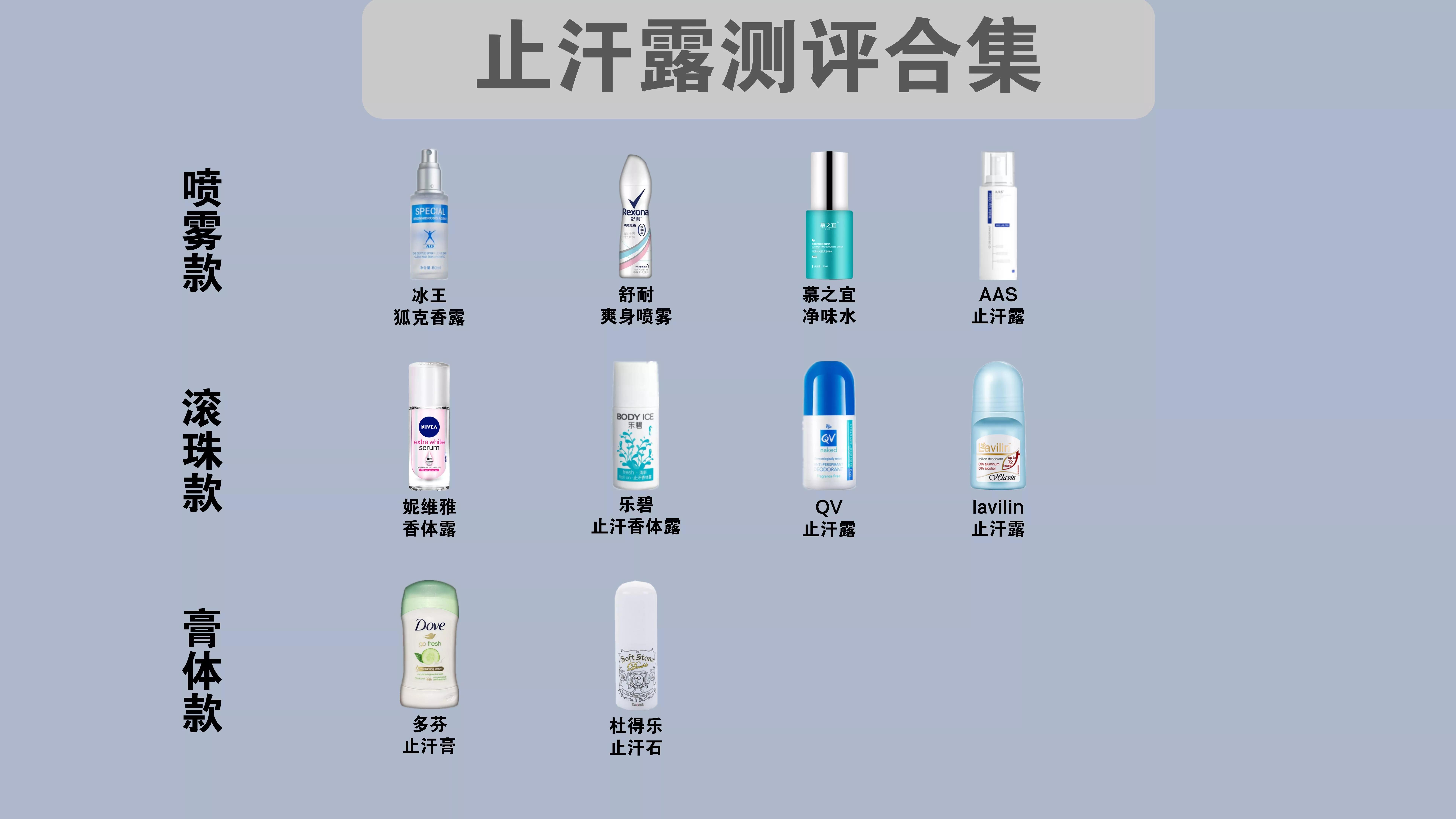 十款学生*党**平价止汗露大测评：止汗石槽点太多，这款国货成黑马