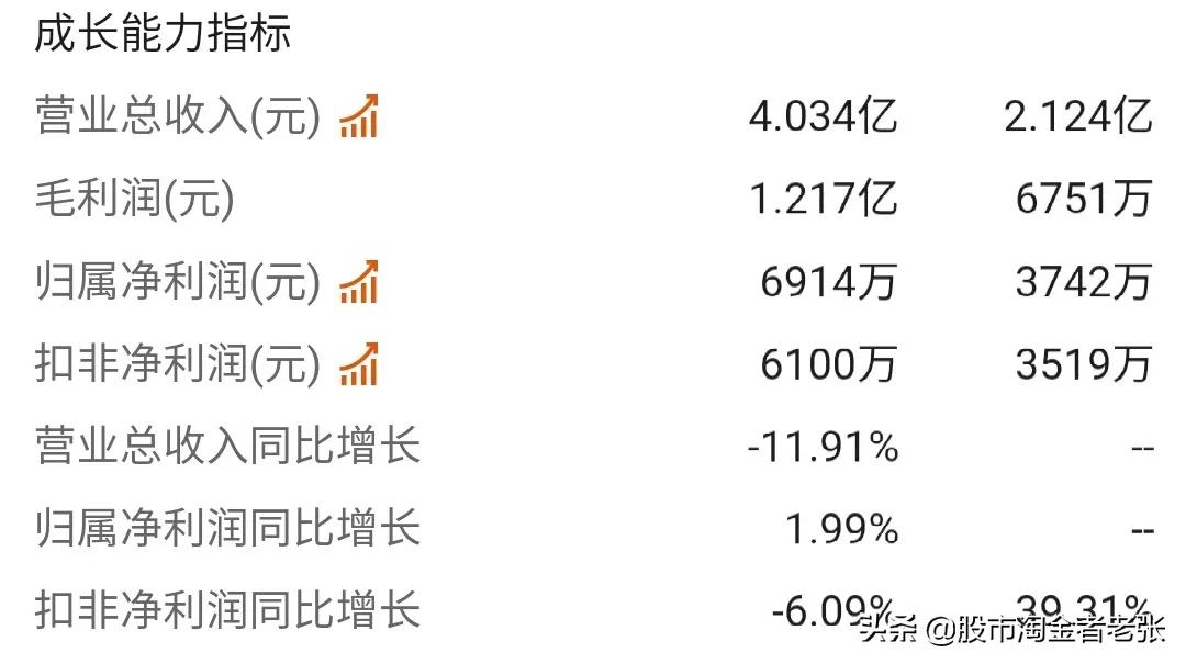 东田微股票目标价,东田微什么概念股