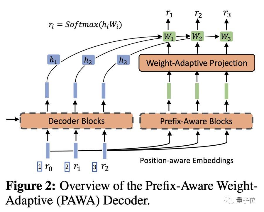 一文盘点NeurIPS22杰出论文亮点！英伟达大佬一句话总结每篇重点