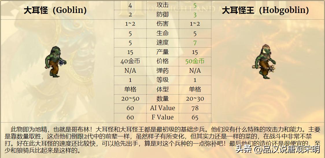 英雄无敌3最强7级兵排名,英雄无敌3各级最强兵种怎么排名