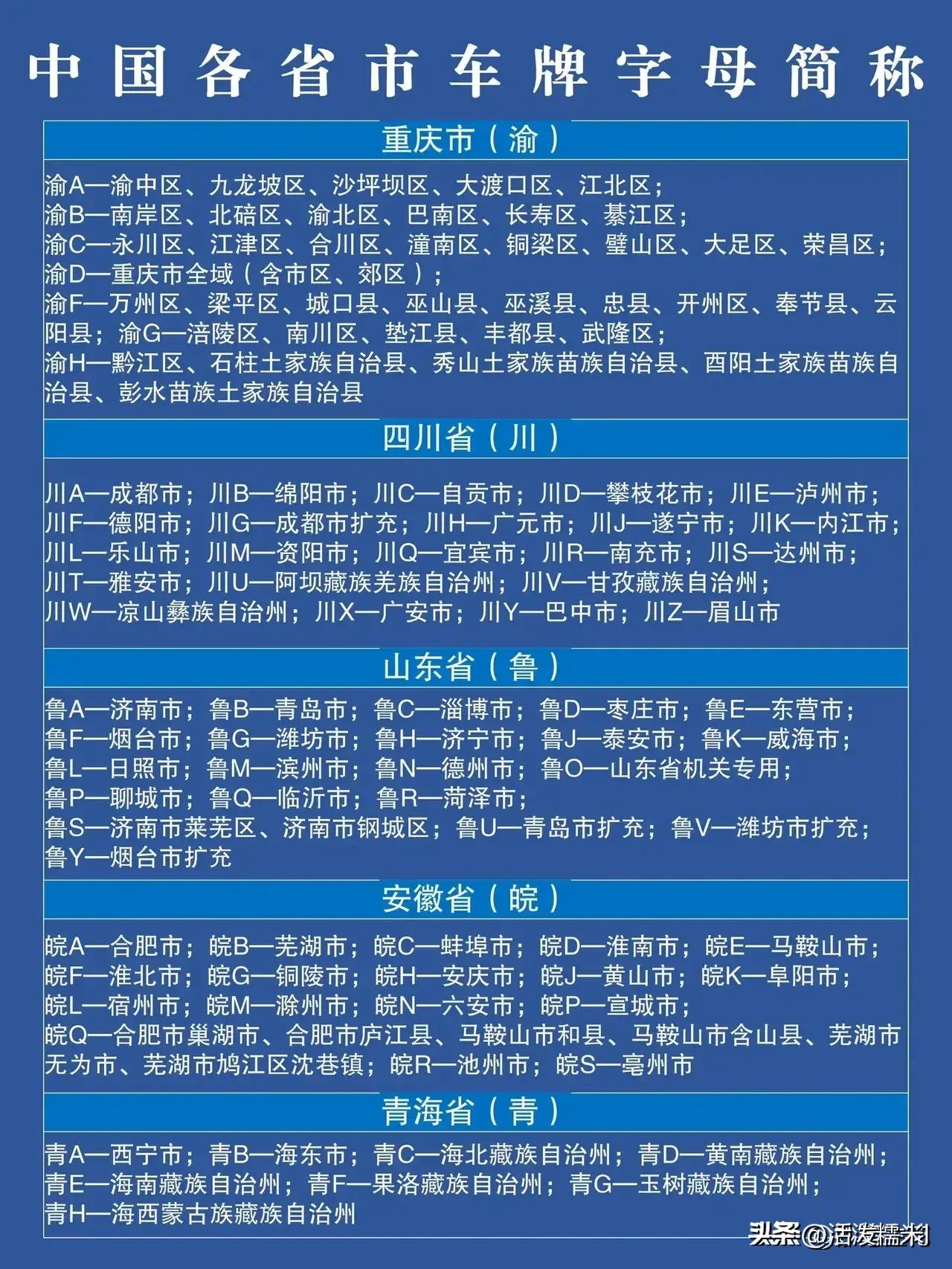 车牌号最后一位字母代表的意义,车牌号最后一位数字寓意