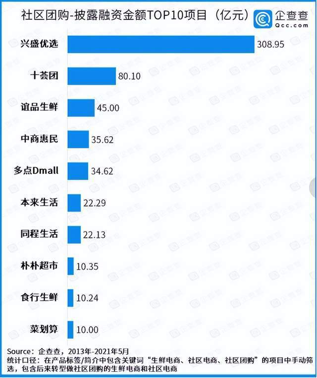 社区团购之争兴盛优选之殇,如何分析社区团购兴盛优选