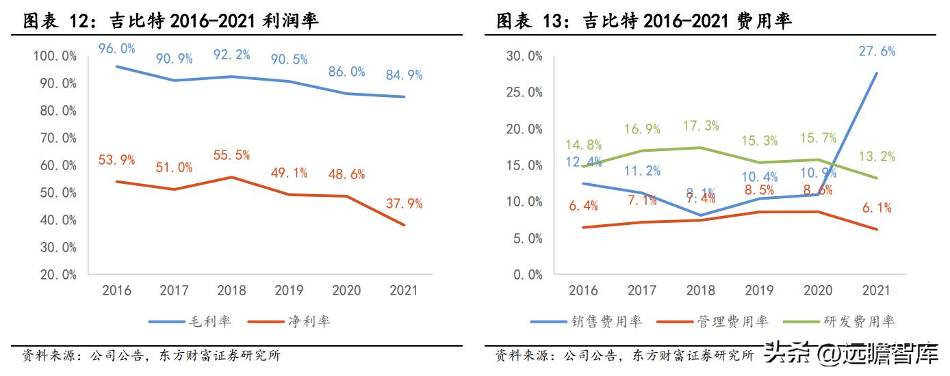 问道吉比特研发,问道吉比特深度解析