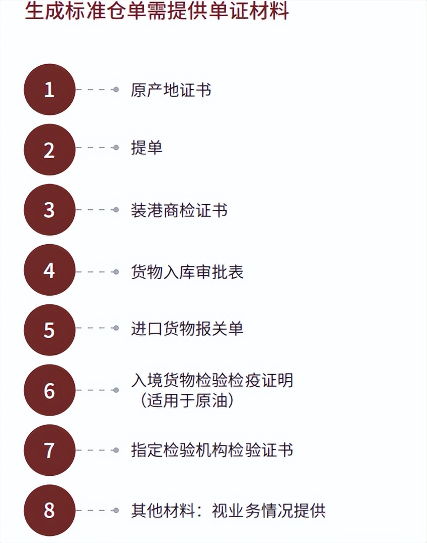 现货交易所交割条件,期货现货交割规则