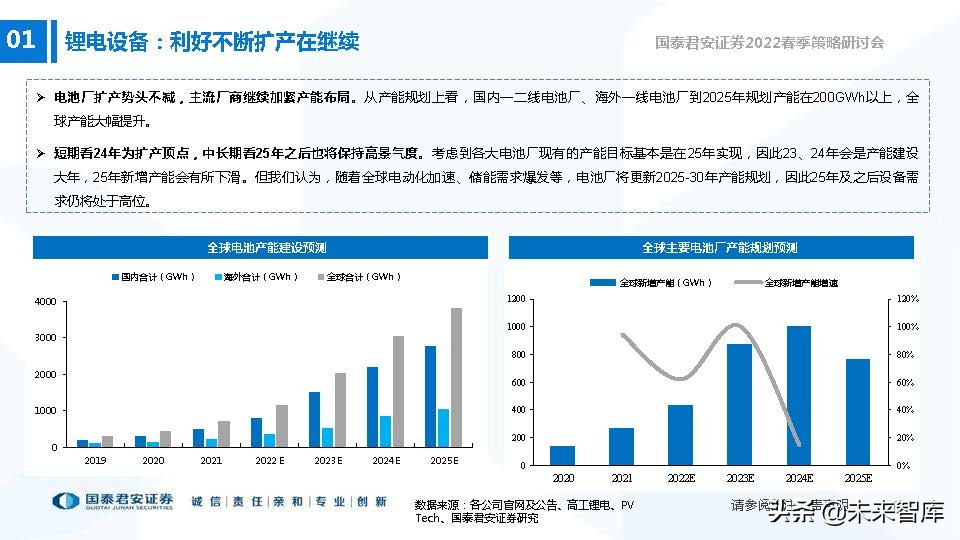 高端装备制造业新机遇,2022年急需国产替代的行业
